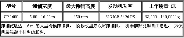 滑模攤鋪機(jī) SP1600-.jpg