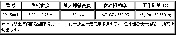 滑模攤鋪機 SP1500L-.jpg