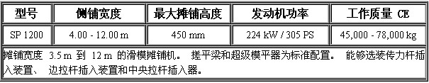 滑模攤鋪機 SP1200-.jpg