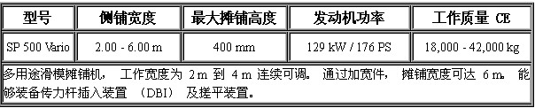 滑模攤鋪機(jī) SP500 Vario-.jpg